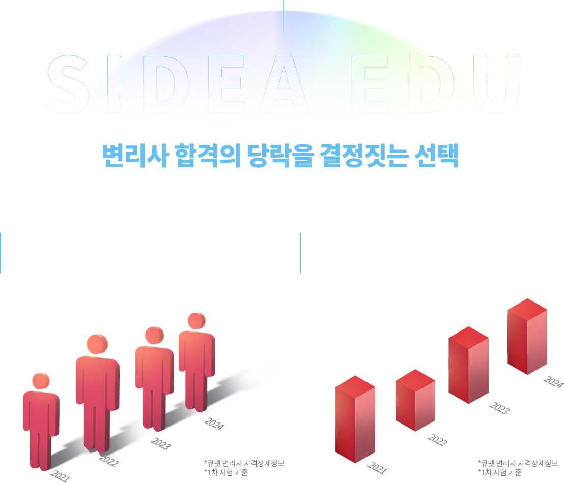 변리사 합격의 당락을 결정짓는 선택