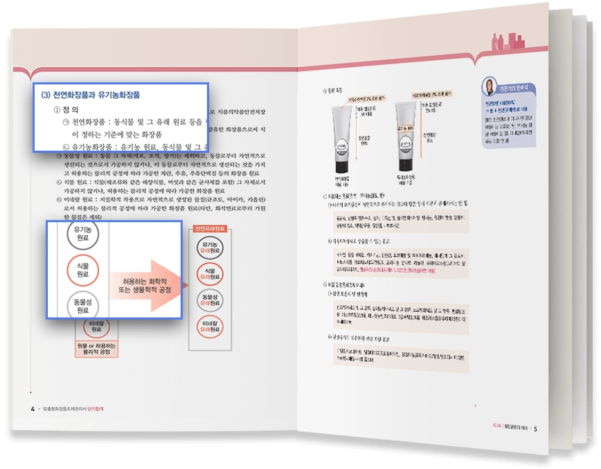 맞춤형화장품조제관리사 문제집