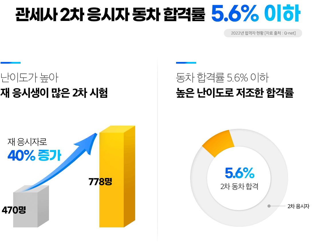 그래프 이미지