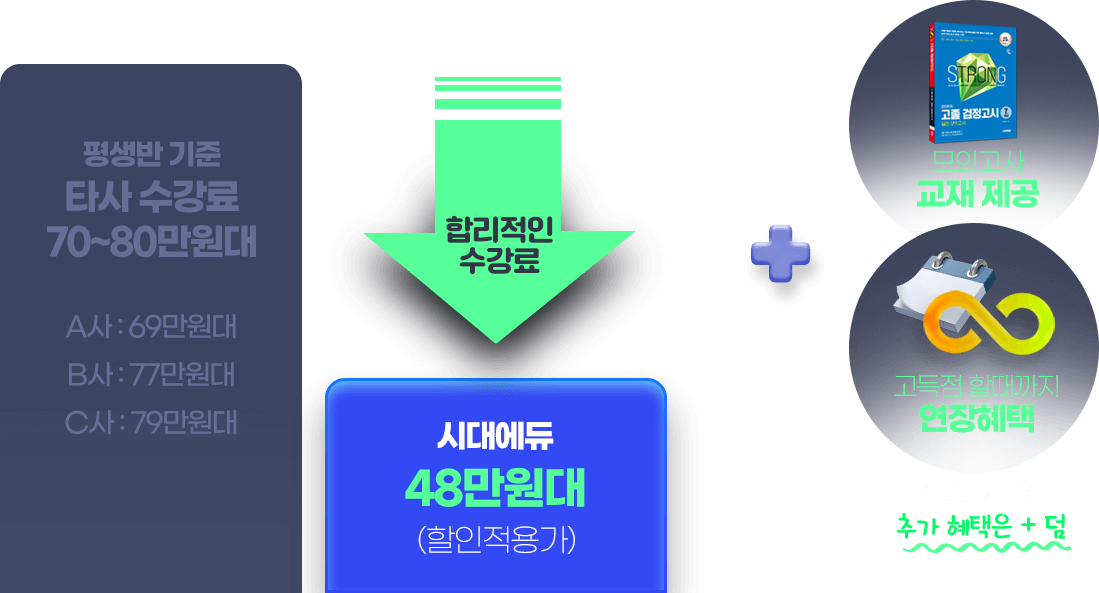 합리적인 수강료