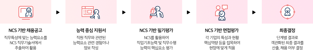 NCS기반 채용공고