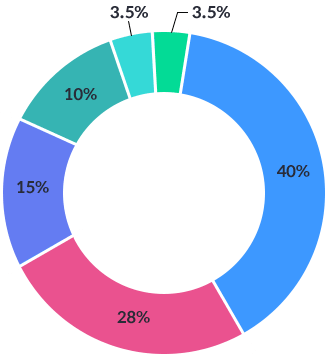 graph1