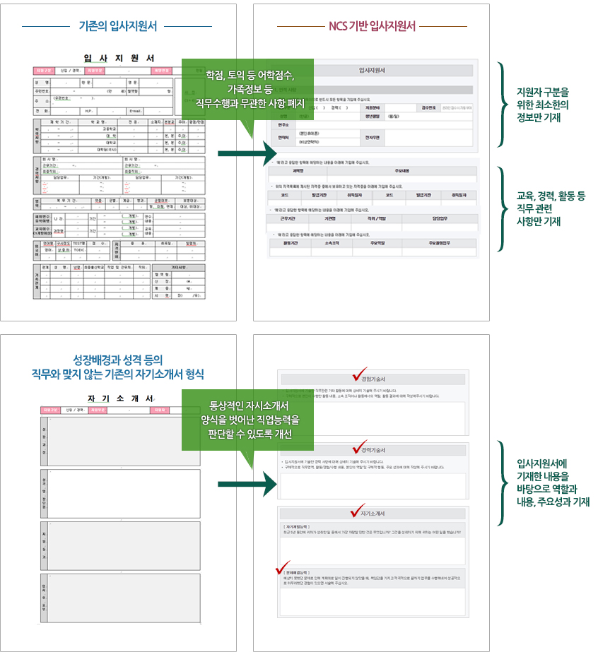 입사지원서