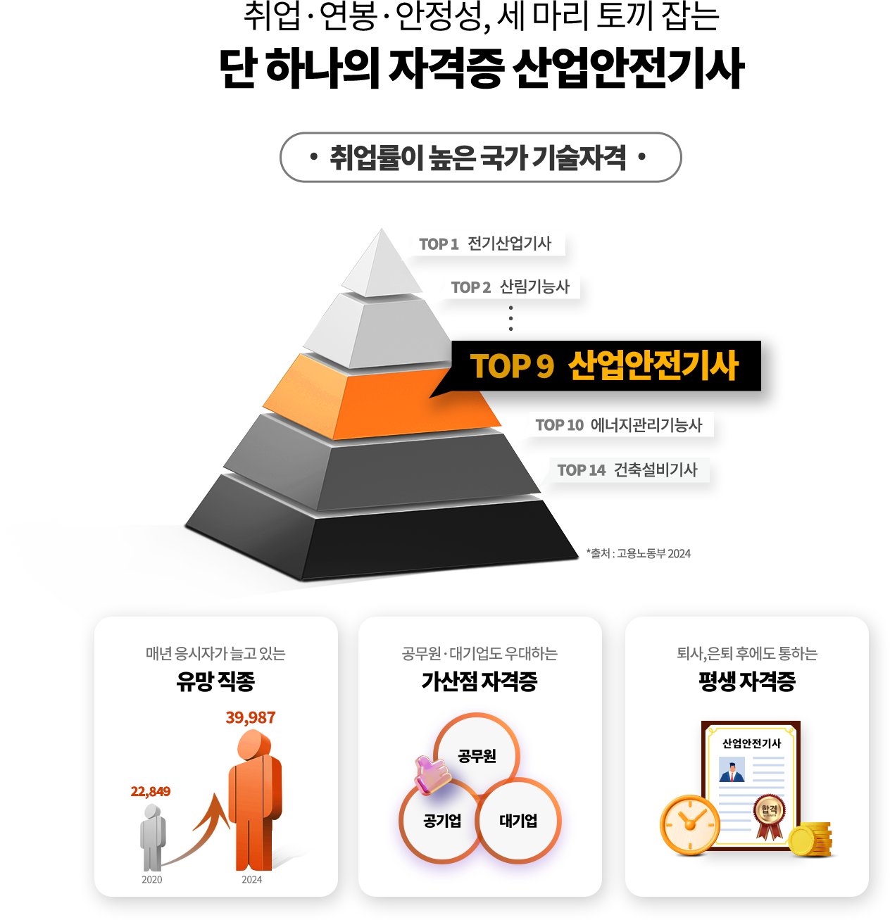 취업률이 높은 국가 기술자격